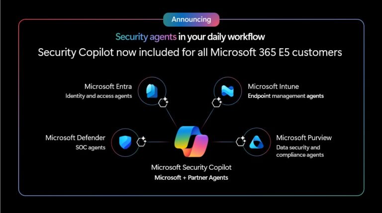 Microsoft security copilot in M365 E3