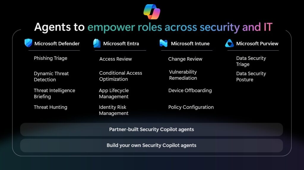 Microsoft security copilot Ignite 2025